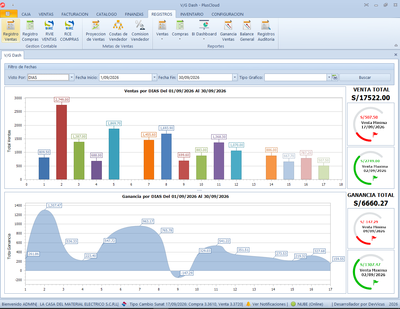 Dashboard real de PlusCloud